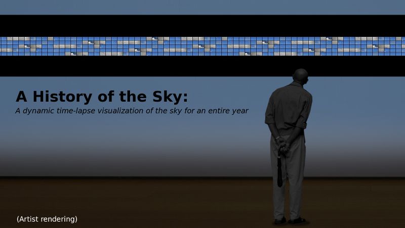 A history of the sky